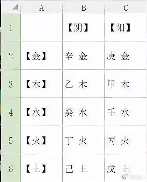 八字日元強弱|八字日元的强弱 (日元平和是身强还是身弱)